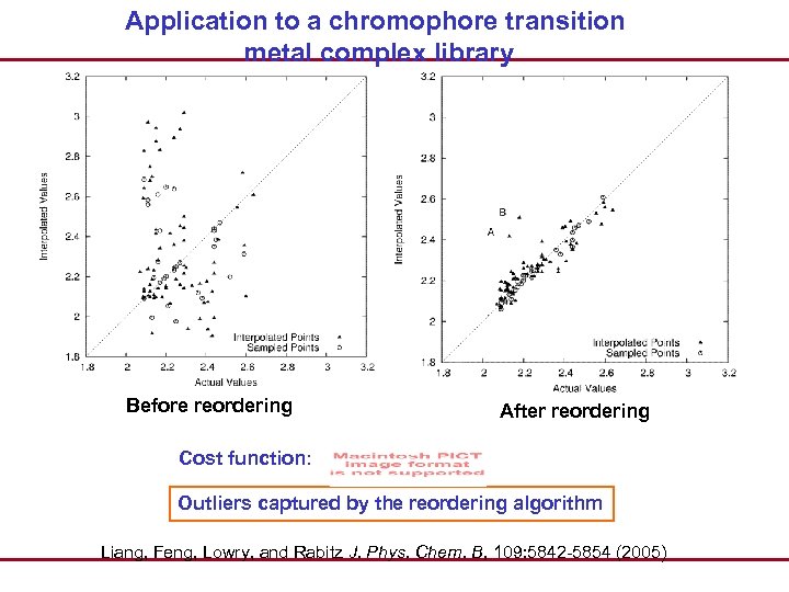 Application to a chromophore transition metal complex library Before reordering After reordering Cost function: