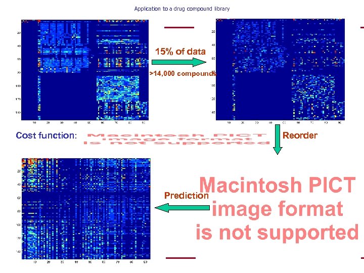 Application to a drug compound library 15% of data >14, 000 compounds Cost function: