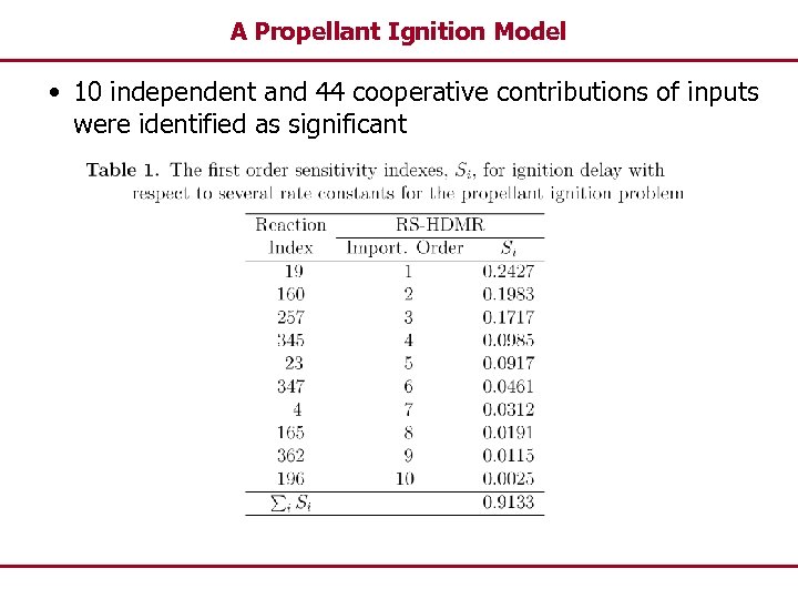 A Propellant Ignition Model • 10 independent and 44 cooperative contributions of inputs were