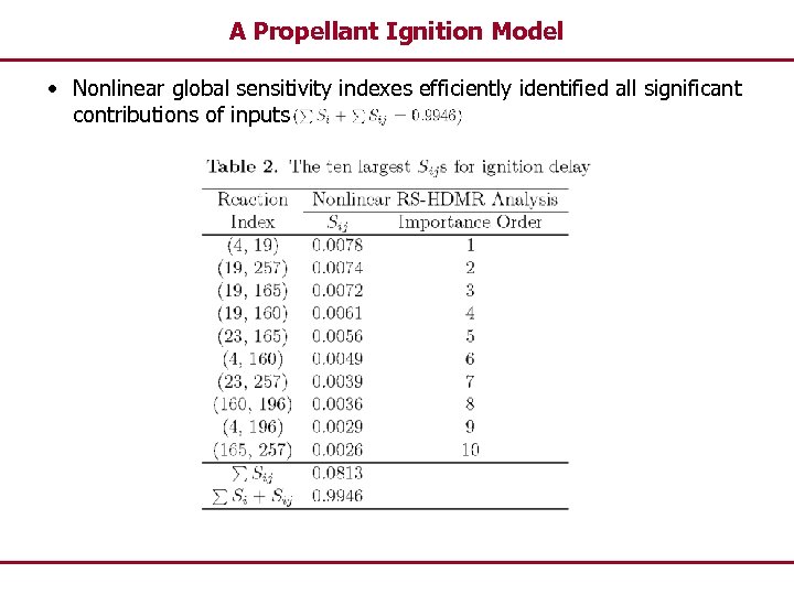 A Propellant Ignition Model • Nonlinear global sensitivity indexes efficiently identified all significant contributions