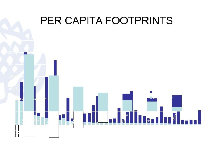 So uth Afr -20 0 -20 -40 -60 ica Li. N by r Ga
