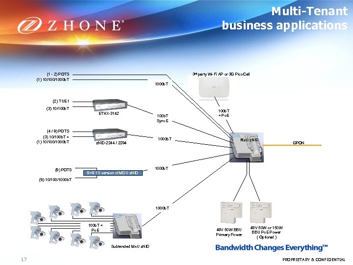 Multi-Tenant business applications (1 - 2) POTS (1) 10/1000 b. T 3 rd party