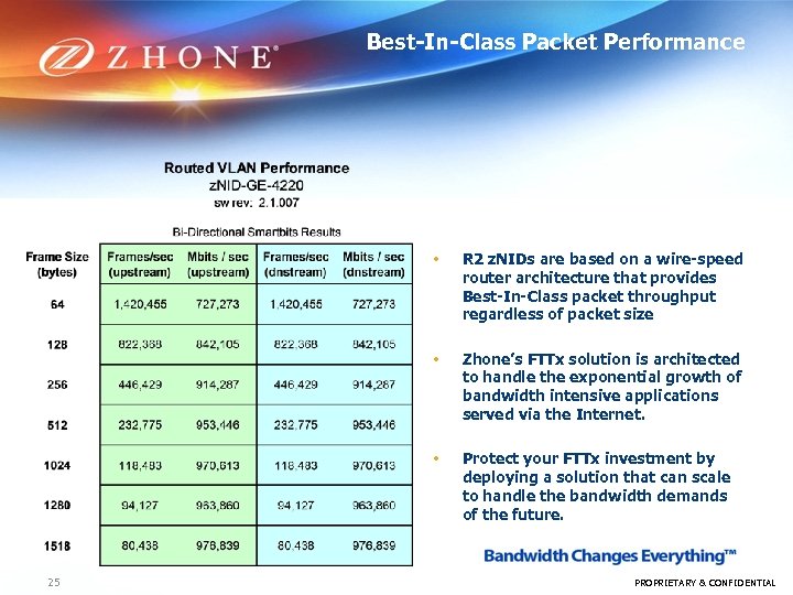 Best-In-Class Packet Performance • • Zhone’s FTTx solution is architected to handle the exponential