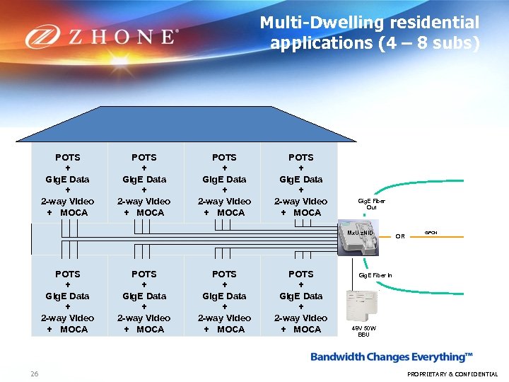 Multi-Dwelling residential applications (4 – 8 subs) POTS + Gig. E Data + 2