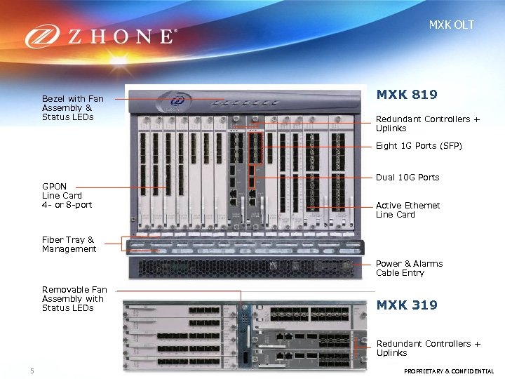 MXK OLT Bezel with Fan Assembly & Status LEDs MXK 819 Redundant Controllers +