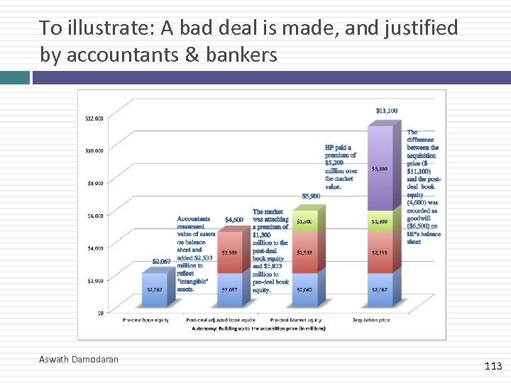 To illustrate: A bad deal is made, and justified by accountants & bankers Aswath