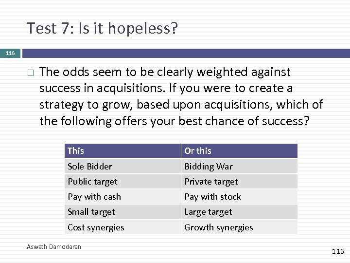 Test 7: Is it hopeless? 116 The odds seem to be clearly weighted against