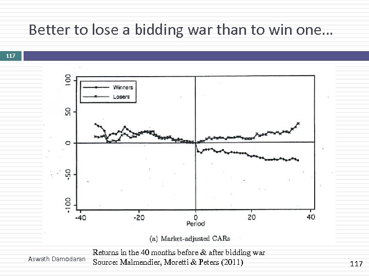 Better to lose a bidding war than to win one… 117 Aswath Damodaran Returns