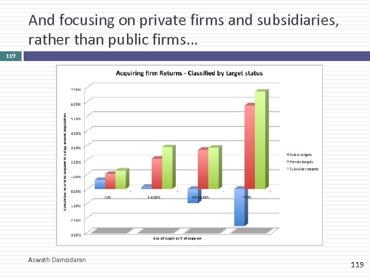 And focusing on private firms and subsidiaries, rather than public firms… 119 Aswath Damodaran