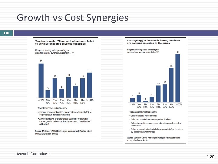 Growth vs Cost Synergies 120 Aswath Damodaran 120 