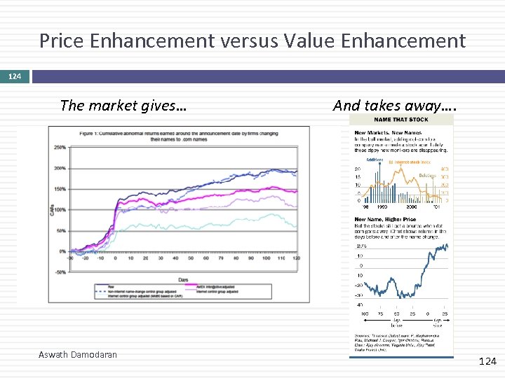 Price Enhancement versus Value Enhancement 124 The market gives… Aswath Damodaran And takes away….