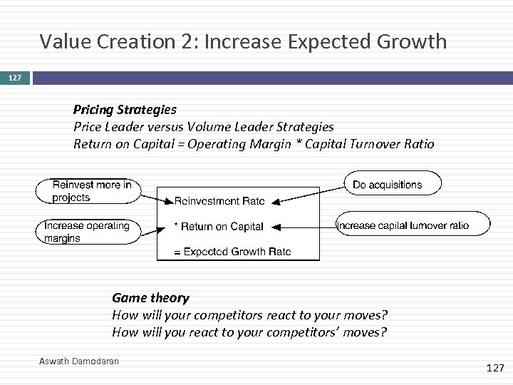 Value Creation 2: Increase Expected Growth 127 Pricing Strategies Price Leader versus Volume Leader