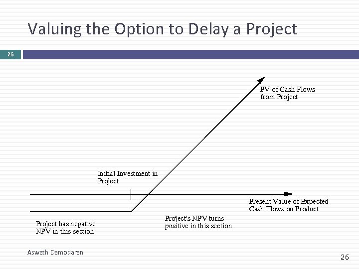 Valuing the Option to Delay a Project 26 PV of Cash Flows from Project