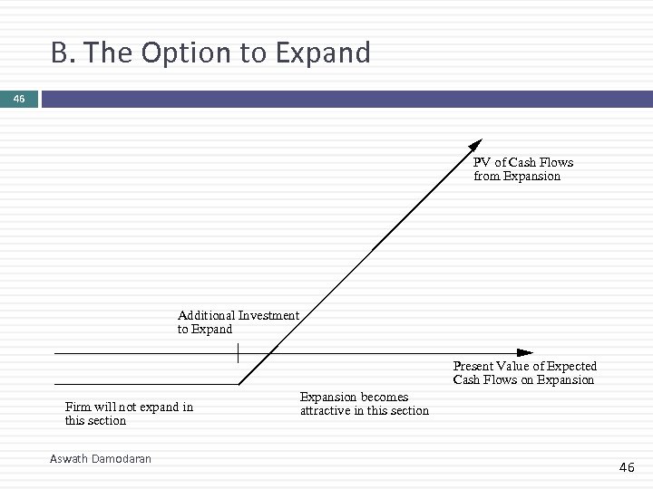 B. The Option to Expand 46 PV of Cash Flows from Expansion Additional Investment