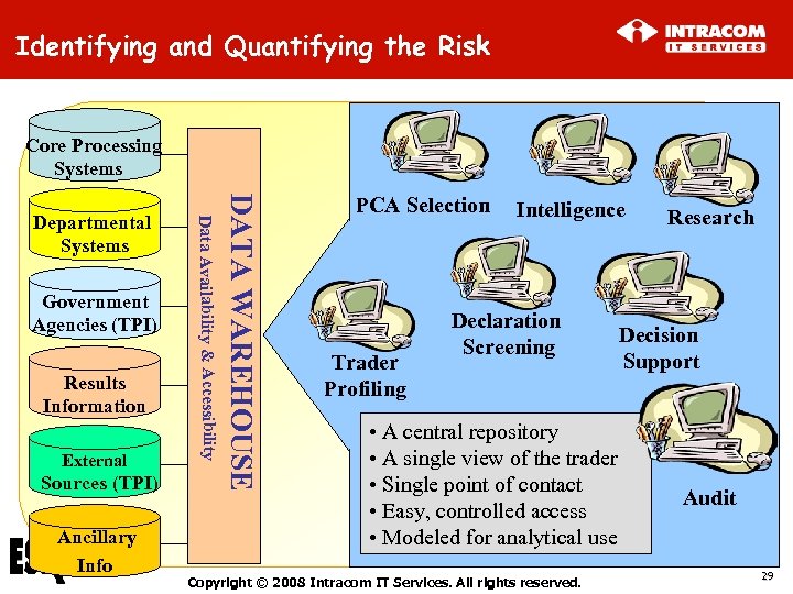 Identifying and Quantifying the Risk Core Processing Systems Results Information External Sources (TPI) Ancillary