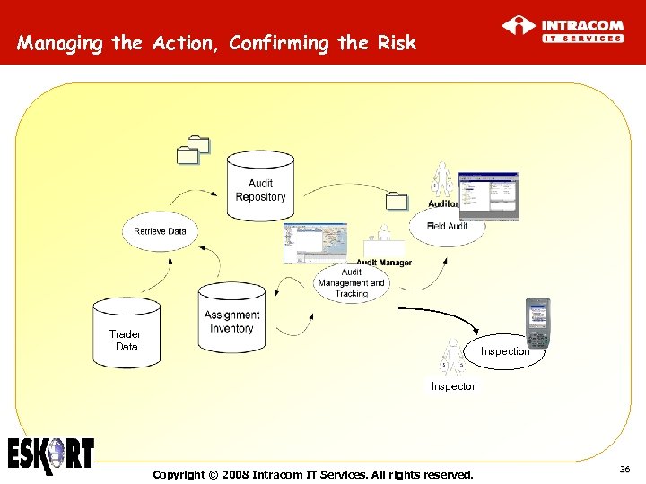 Managing the Action, Confirming the Risk Trader Data Inspection Inspector Copyright © 2008 Intracom