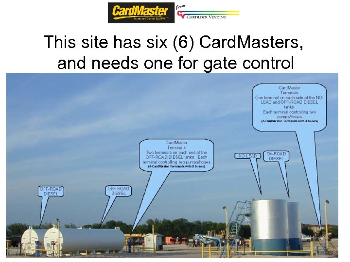 This site has six (6) Card. Masters, and needs one for gate control 