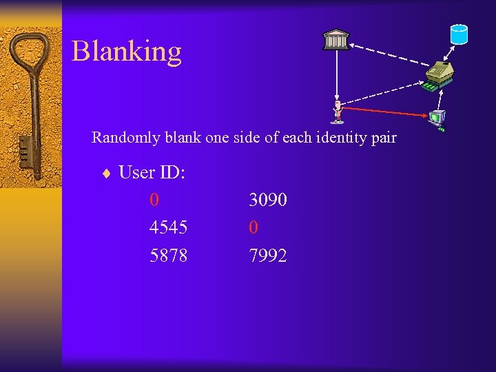 Blanking Randomly blank one side of each identity pair ¨ User ID: 0 4545