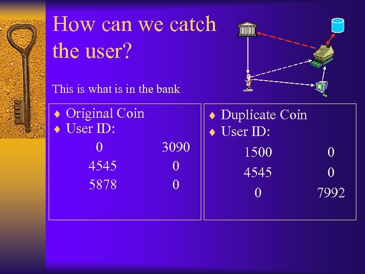 How can we catch the user? This is what is in the bank ¨