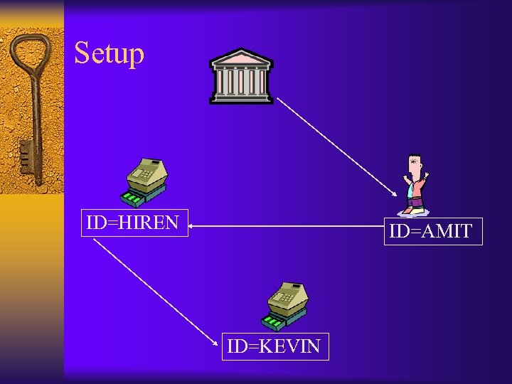 Setup ID=HIREN ID=AMIT ID=KEVIN 