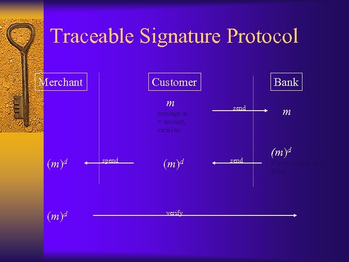 Traceable Signature Protocol Merchant Customer m message m = amount, serial no (m)d spend