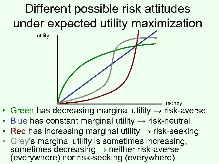 Different possible risk attitudes under expected utility maximization utility • • money Green has