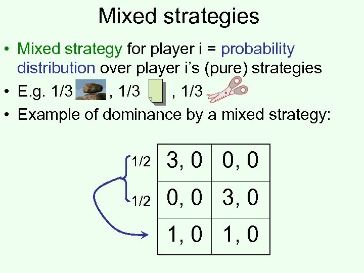 Mixed strategies • Mixed strategy for player i = probability distribution over player i’s