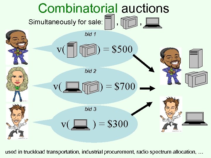 Combinatorial auctions Simultaneously for sale: , , bid 1 v( ) = $500 bid