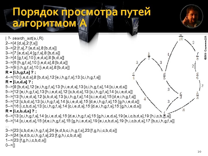 © 2009 Сошников Д. В. Порядок просмотра путей алгоритмом A | ? - search_ast(a,