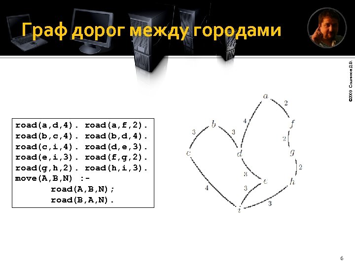 © 2009 Сошников Д. В. Граф дорог между городами road(a, d, 4). road(a, f,