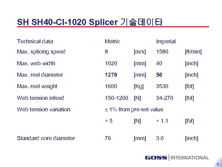 SH SH 40 -CI-1020 Splicer 기술데이타 Technical data Metric Imperial Max. splicing speed 8