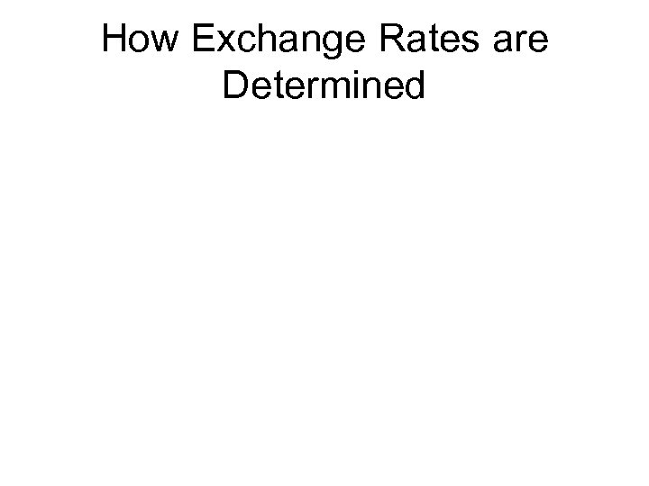 How Exchange Rates are Determined 