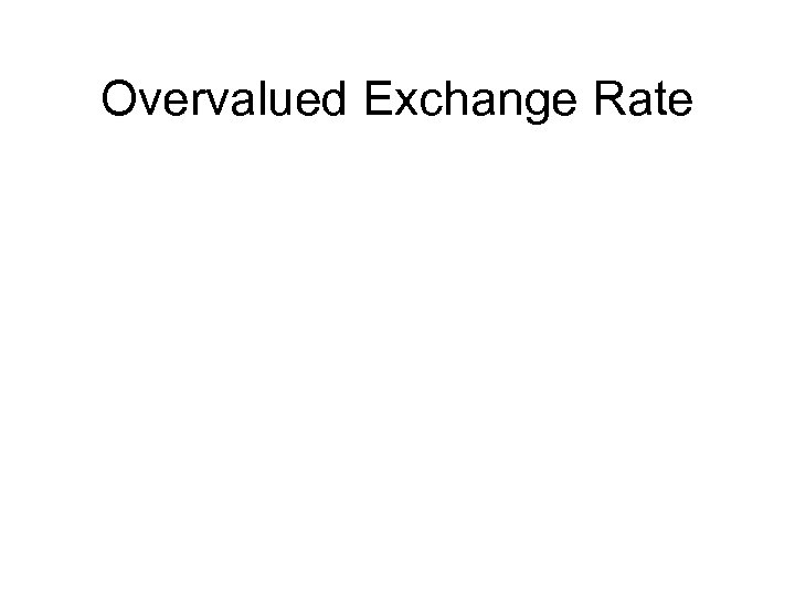 Overvalued Exchange Rate 