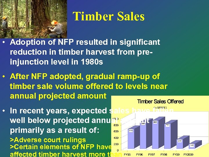 Timber Sales • Adoption of NFP resulted in significant reduction in timber harvest from