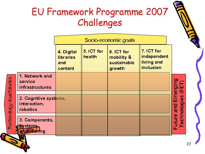 EU Framework Programme 2007 Challenges Socio-economic goals 1. Network and service infrastructures 2. Cognitive