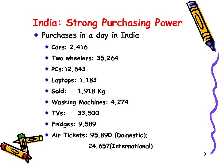 India: Strong Purchasing Power Purchases in a day in India Cars: 2, 416 Two