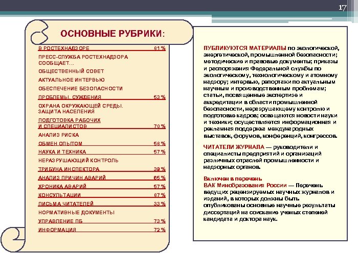 17 ОСНОВНЫЕ РУБРИКИ: В РОСТЕХНАДЗОРЕ 81 % ПРЕСС-СЛУЖБА РОСТЕХНАДЗОРА СООБЩАЕТ… ОБЩЕСТВЕННЫЙ СОВЕТ АКТУАЛЬНОЕ ИНТЕРВЬЮ