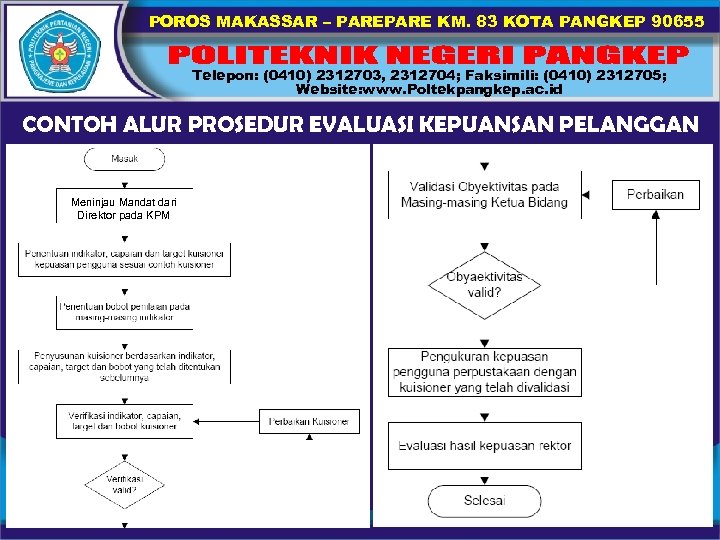 POROS MAKASSAR – PARE KM. 83 KOTA PANGKEP 90655 Telepon: (0410) 2312703, 2312704; Faksimili: