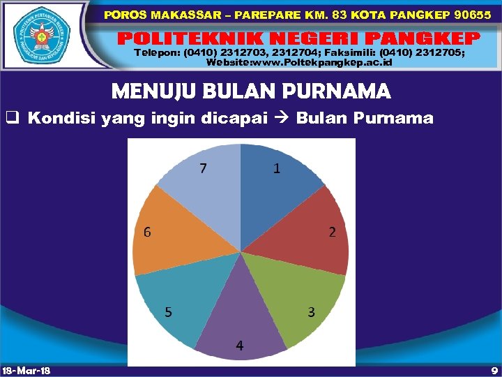 POROS MAKASSAR – PARE KM. 83 KOTA PANGKEP 90655 Telepon: (0410) 2312703, 2312704; Faksimili: