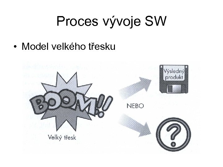 Proces vývoje SW • Model velkého třesku 