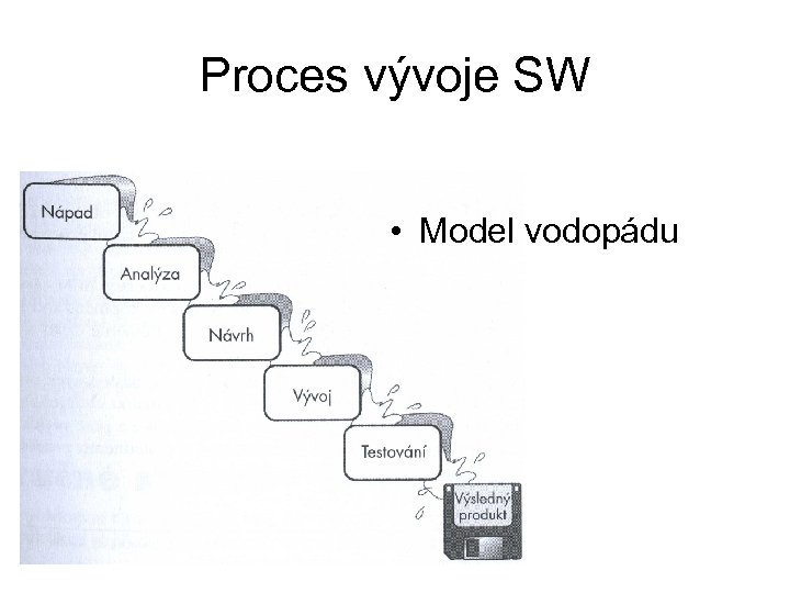 Proces vývoje SW • Model vodopádu 