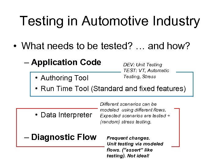 Testing in Automotive Industry • What needs to be tested? … and how? –