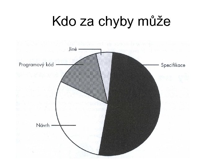 Kdo za chyby může 