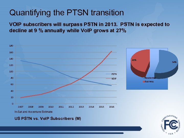Quantifying the PTSN transition VOIP subscribers will surpass PSTN in 2013. PSTN is expected