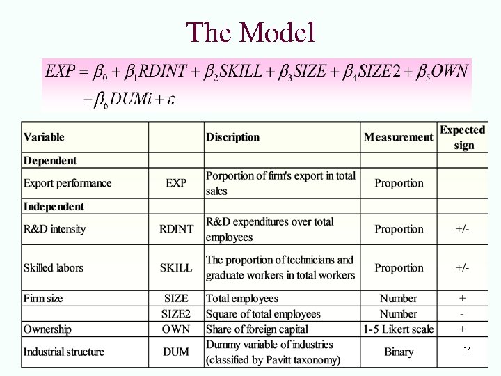 The Model 17 