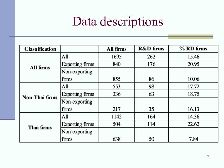 Data descriptions 18 