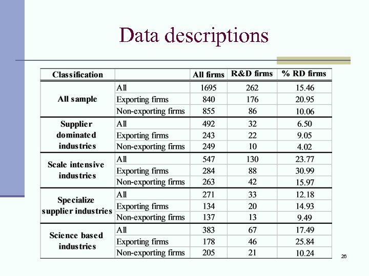 Data descriptions 26 