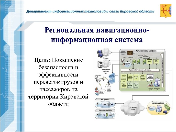 Региональная навигационноинформационная система Цель: Повышение безопасности и эффективности перевозок грузов и пассажиров на территории