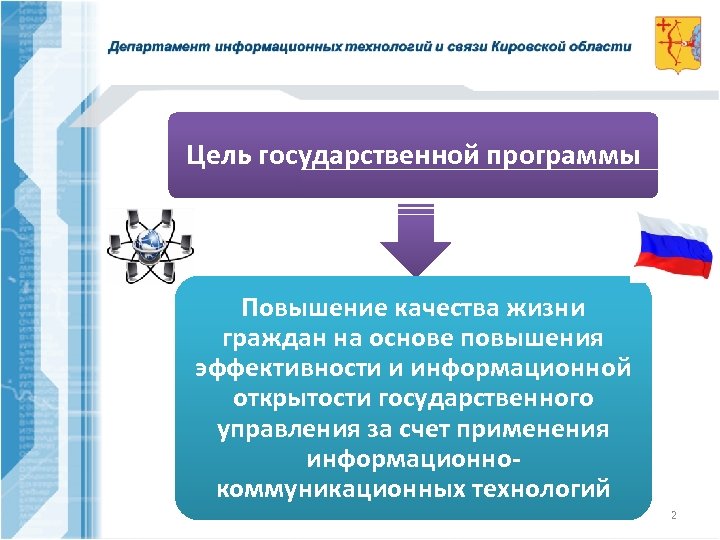 Цель государственной программы Повышение качества жизни граждан на основе повышения эффективности и информационной открытости