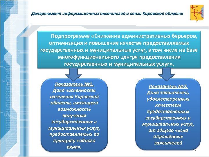 Подпрограмма «Снижение административных барьеров, оптимизация и повышение качества предоставляемых государственных и муниципальных услуг, в